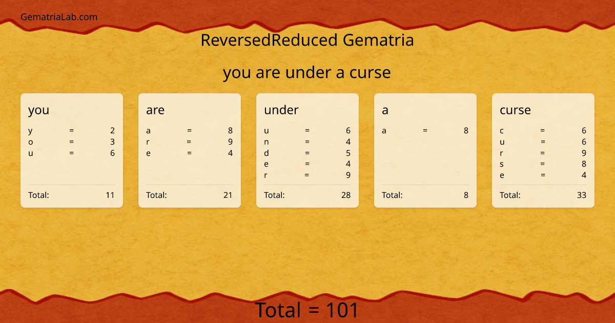 you are under a curse in reversedReduced Gematria